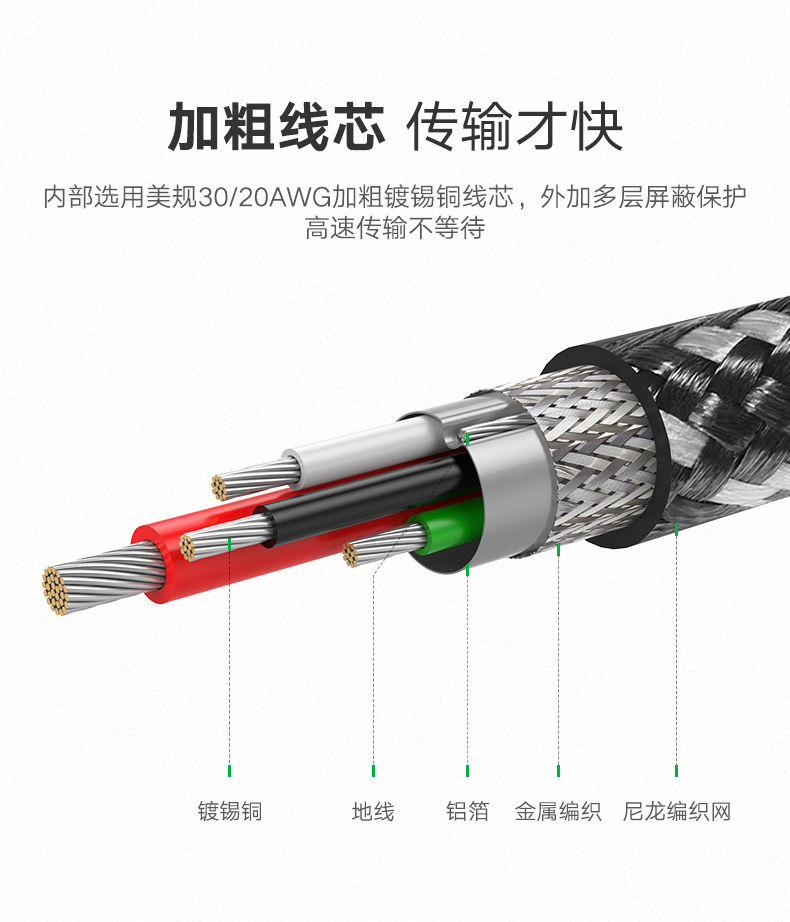 ugreen绿联-更专业更安心的数码品牌 绿联type-c数据线,双type-c公对公3a电流快充线