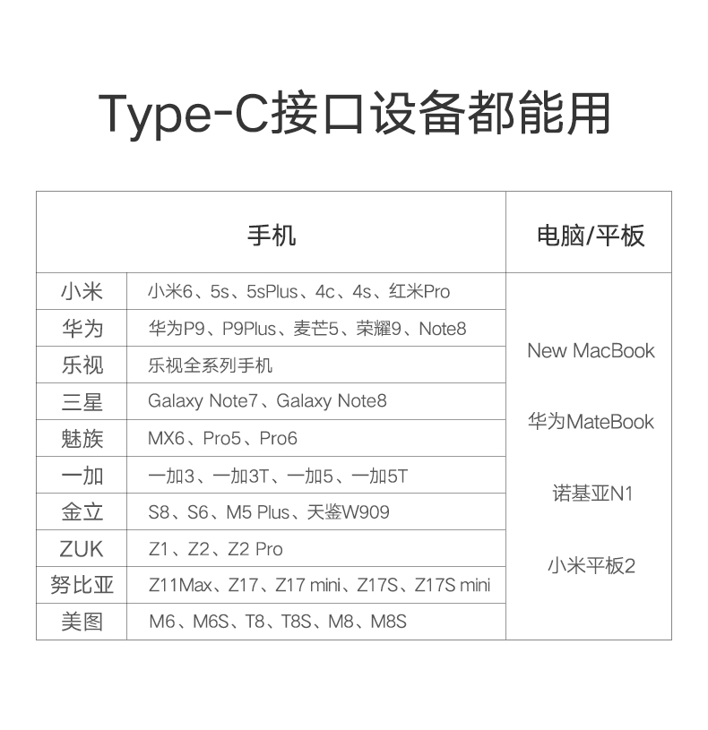 ugreen绿联-更专业更安心的数码品牌 绿联type-c数据线,双type-c公对公3a电流快充线