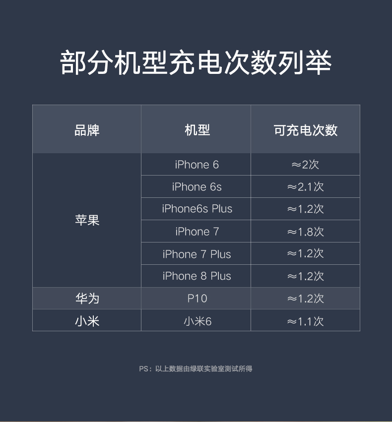 ugreen绿联-更专业更安心的数码品牌 绿联5000毫安充电宝,苹果华为小米通用自带苹果线移动电源
