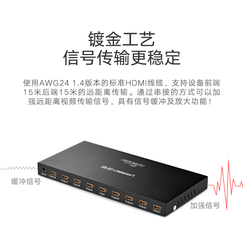 绿联hdmi分配器一进八出，1080p高清一分八hdmi分屏器