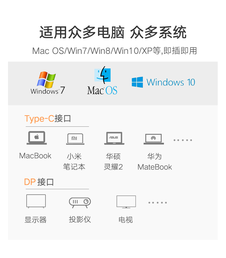 ugreen绿联-更专业更安心的数码品牌 绿联type-c转dp转换器,macbookpro高清usb-c转接线头