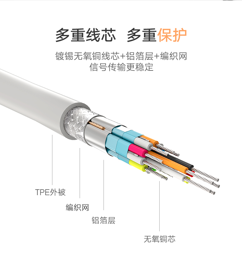 ugreen绿联-更专业更安心的数码品牌 绿联type-c转dp转换器,macbookpro高清usb-c转接线头