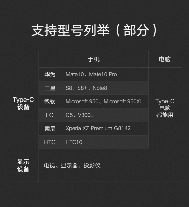 ugreen绿联-更专业更安心的数码品牌 绿联type-c转hdmi,华为mate10三星s8手机连接电视投屏线