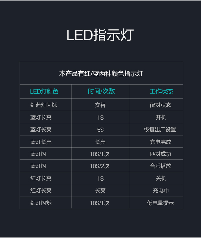 绿联蓝牙5.0音频接收器，蓝牙发射接收二合一光纤接口带aptx hd