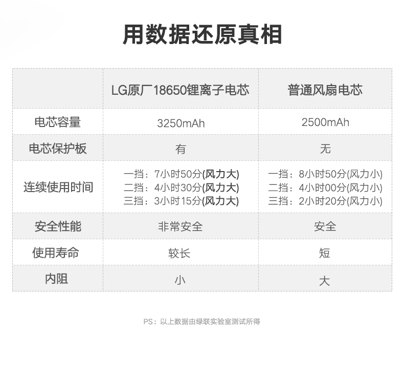 绿联手持桌面小风扇，夏天办公户外便携usb充电风扇