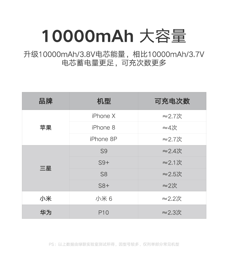 绿联无线充电宝，10000毫安苹果小米三星无线充电通用