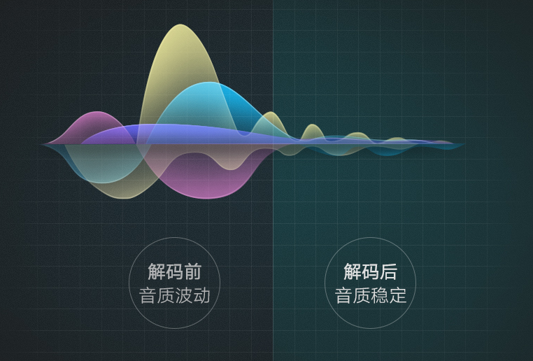 type-c接口耳机转接线使用中的音质问题说明