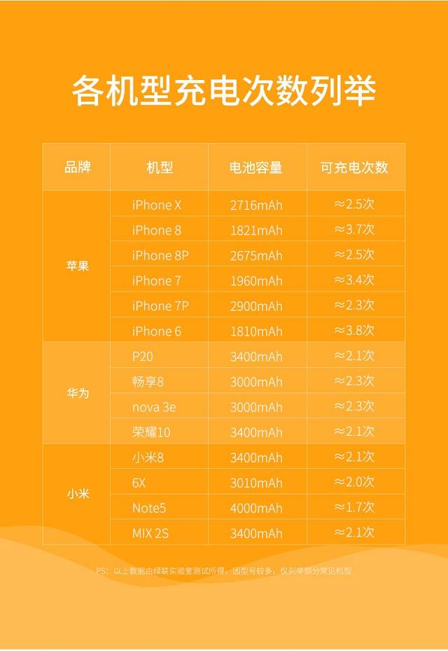 绿联夏日款10000毫安移动电源来袭，色彩清凉售价69元