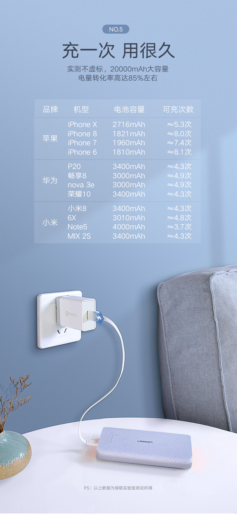 ugreen绿联-更专业更安心的数码品牌 绿联20000毫安鹅卵石移动电源