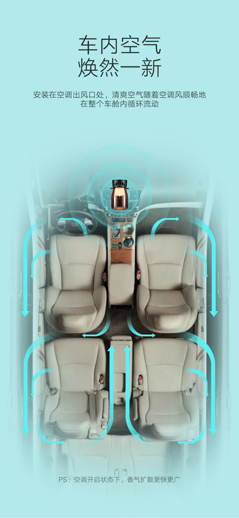 绿联车载香薰，空调出风口汽车香薰