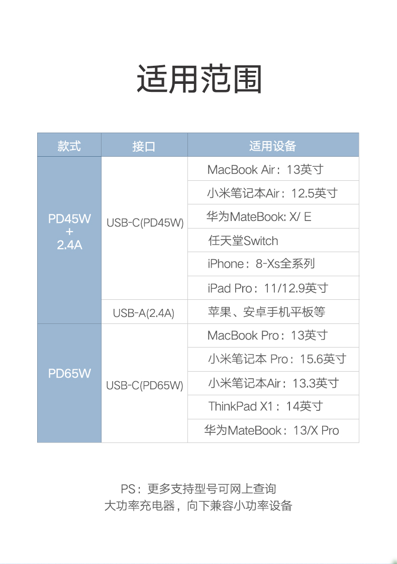 绿联pd充电器，45w/65w手机电脑通用