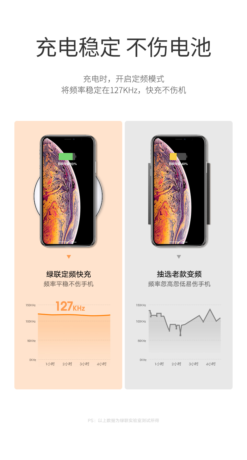 绿联iphonex系列无线充电器