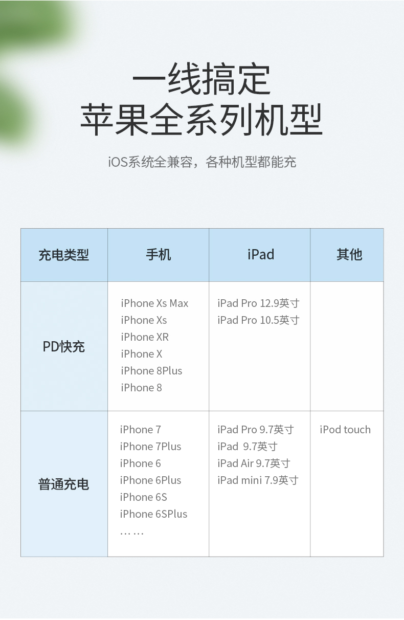 绿联pd闪充线，苹果授权usb-c转lightning快充线