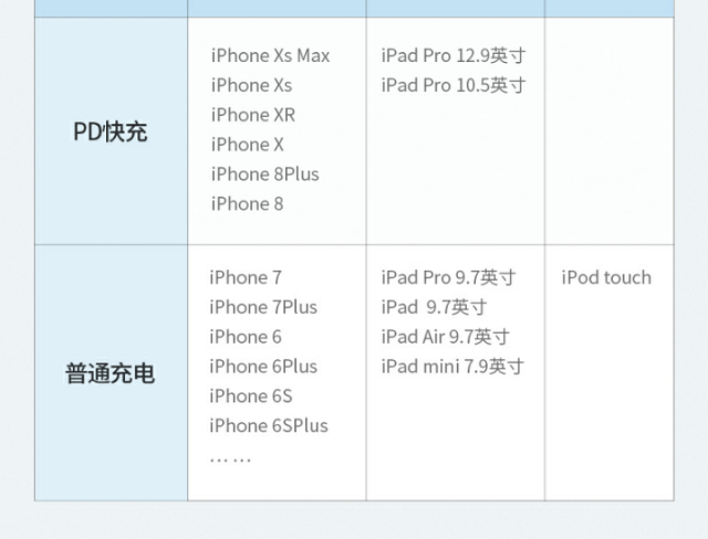 pd快充线适用机型列举 pd快充线适用机型列举
