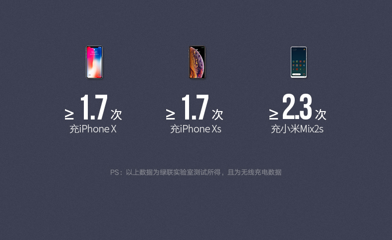 绿联新款小米9无线充电宝