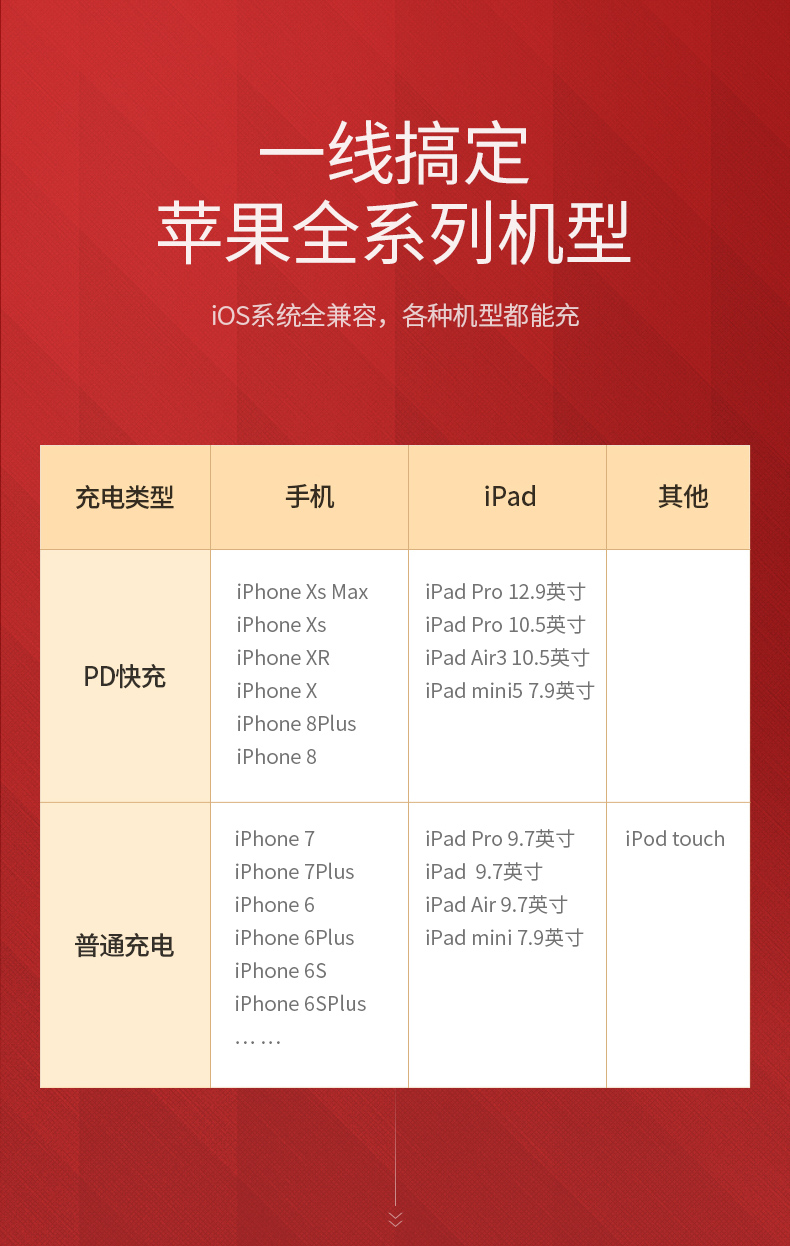 ugreen绿联-更专业更安心的数码品牌 绿联usb-c转lightning快充线编织款