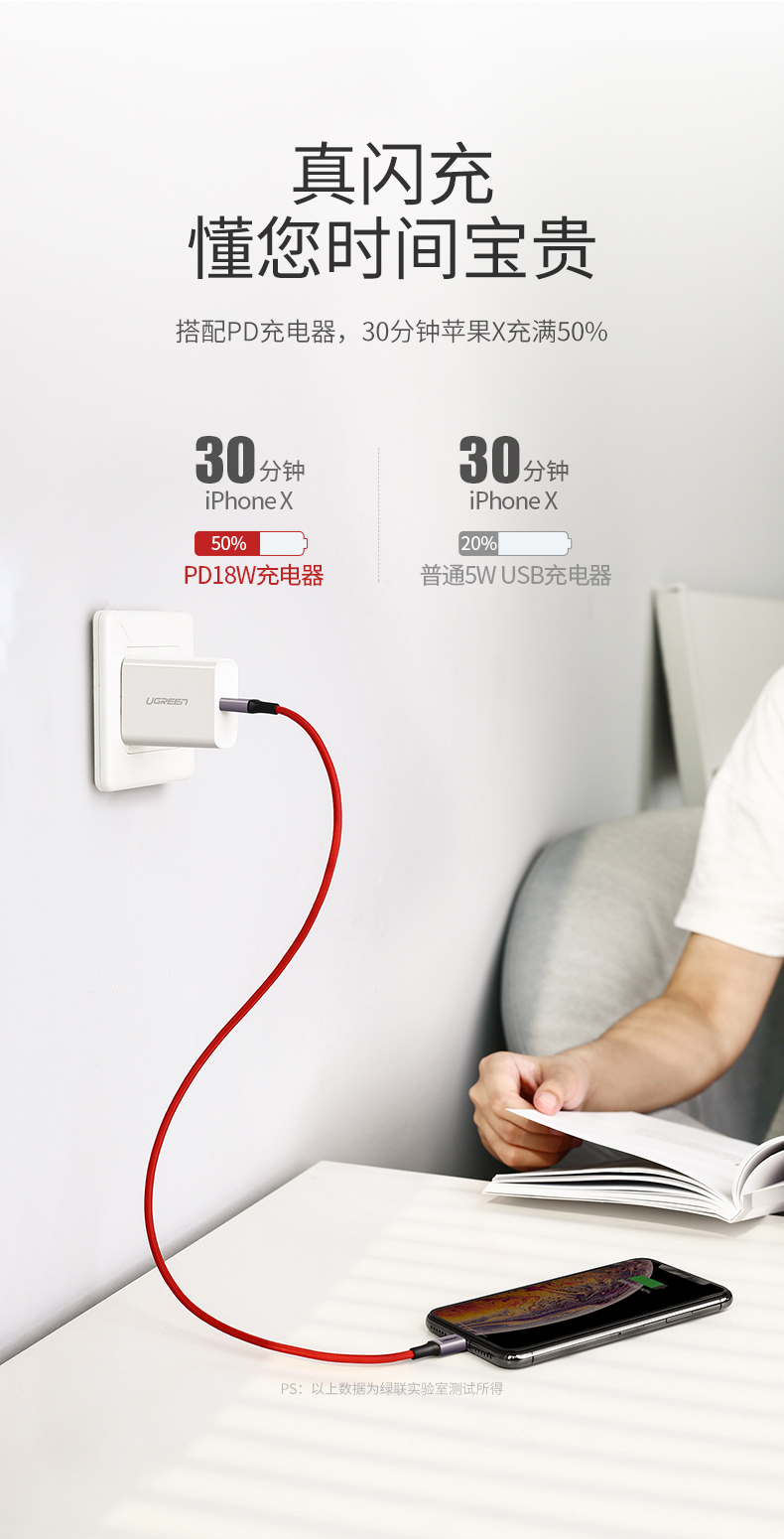 ugreen绿联-更专业更安心的数码品牌 绿联usb-c转lightning快充线编织款