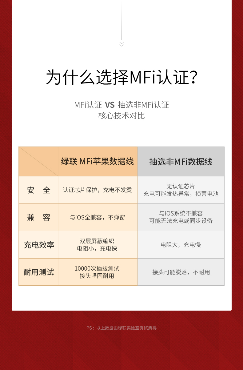 ugreen绿联-更专业更安心的数码品牌 绿联usb-c转lightning快充线编织款