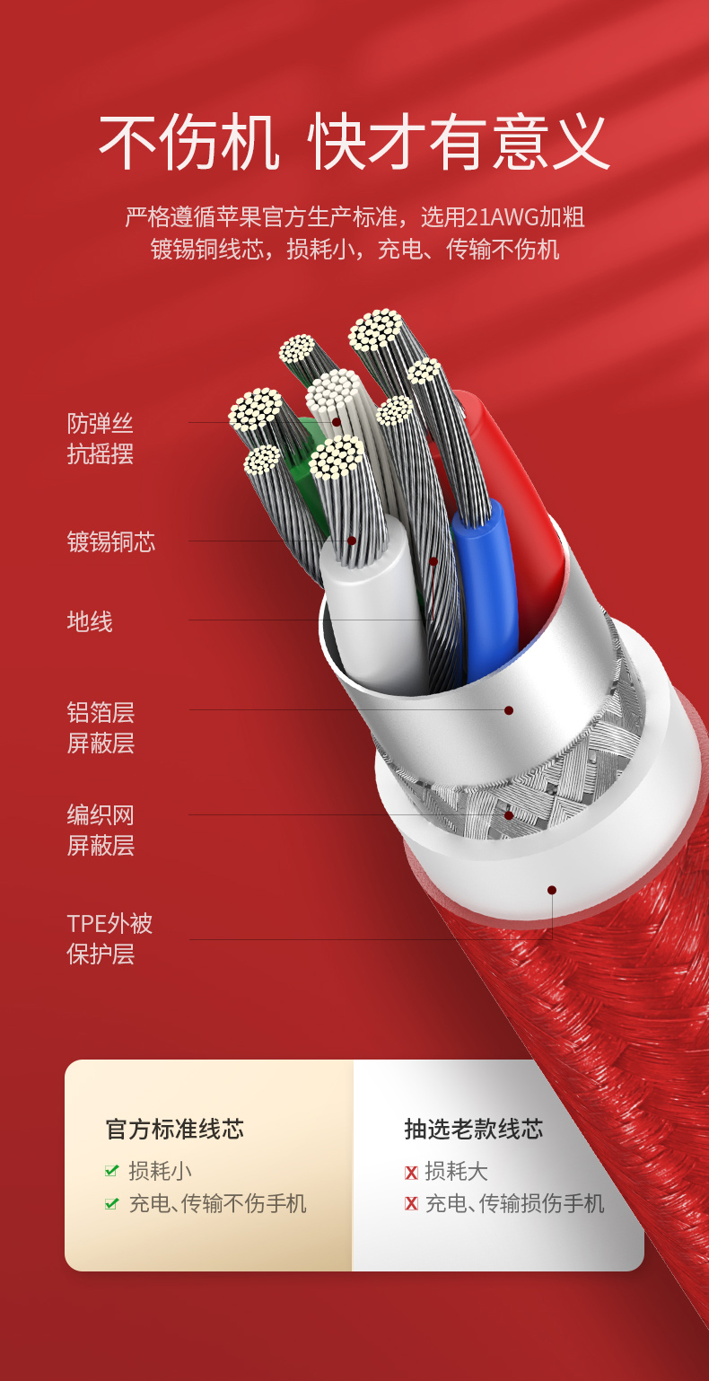 ugreen绿联-更专业更安心的数码品牌 绿联usb-c转lightning快充线编织款