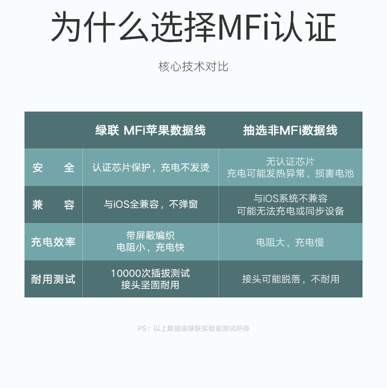 ugreen绿联-更专业更安心的数码品牌 绿联usb-c转lightning闪充线编织款