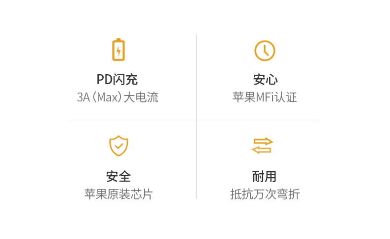 ugreen绿联-更专业更安心的数码品牌 绿联usb-c转lightning闪充线编织款