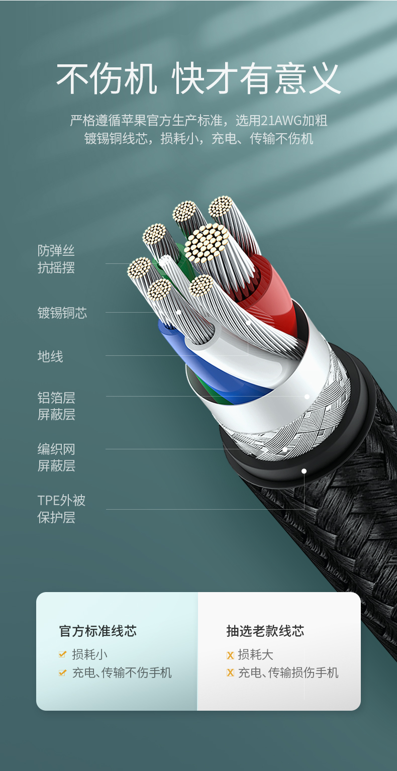 ugreen绿联-更专业更安心的数码品牌 绿联usb-c转lightning闪充线编织款