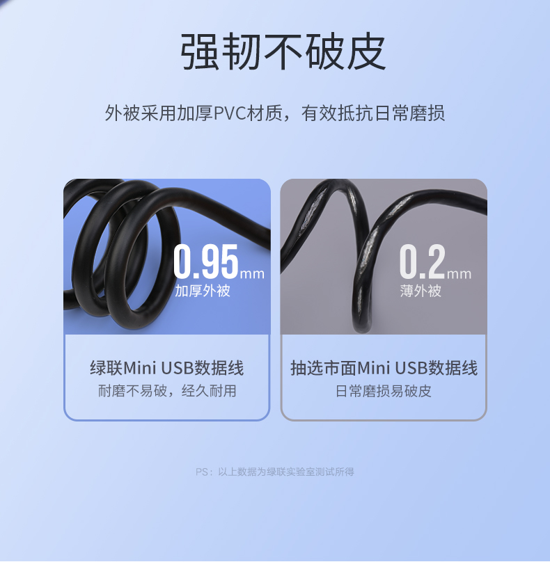 绿联mini usb数据线 mp3相机汽车导航充电线