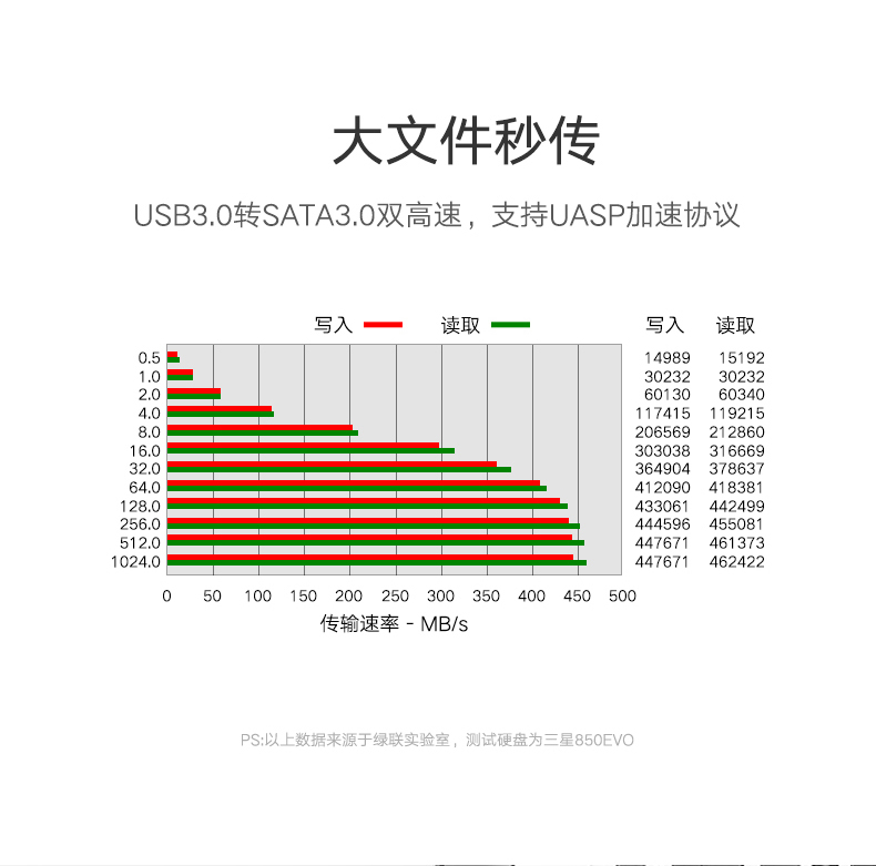 绿联硬盘易驱线,sata转2.5/3.5寸移动硬盘转接线 绿联硬盘易驱线,sata转2.5/3.5寸移动硬盘转接线