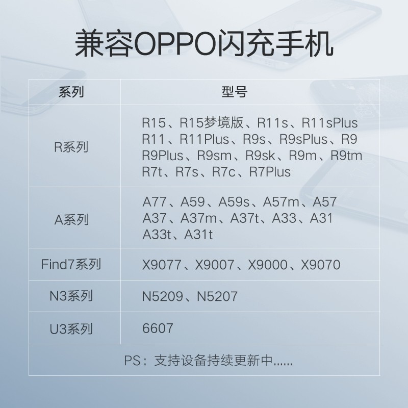 绿联4a闪充数据线，支持vooc闪充oppor9/11s手机通用