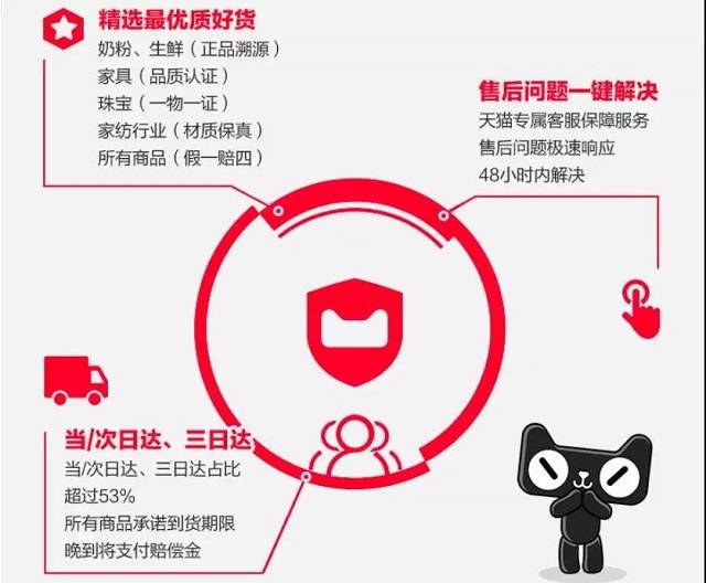 喜讯!绿联数码旗舰店入选天猫首批五星店铺 喜讯!绿联数码旗舰店入选天猫首批五星店铺