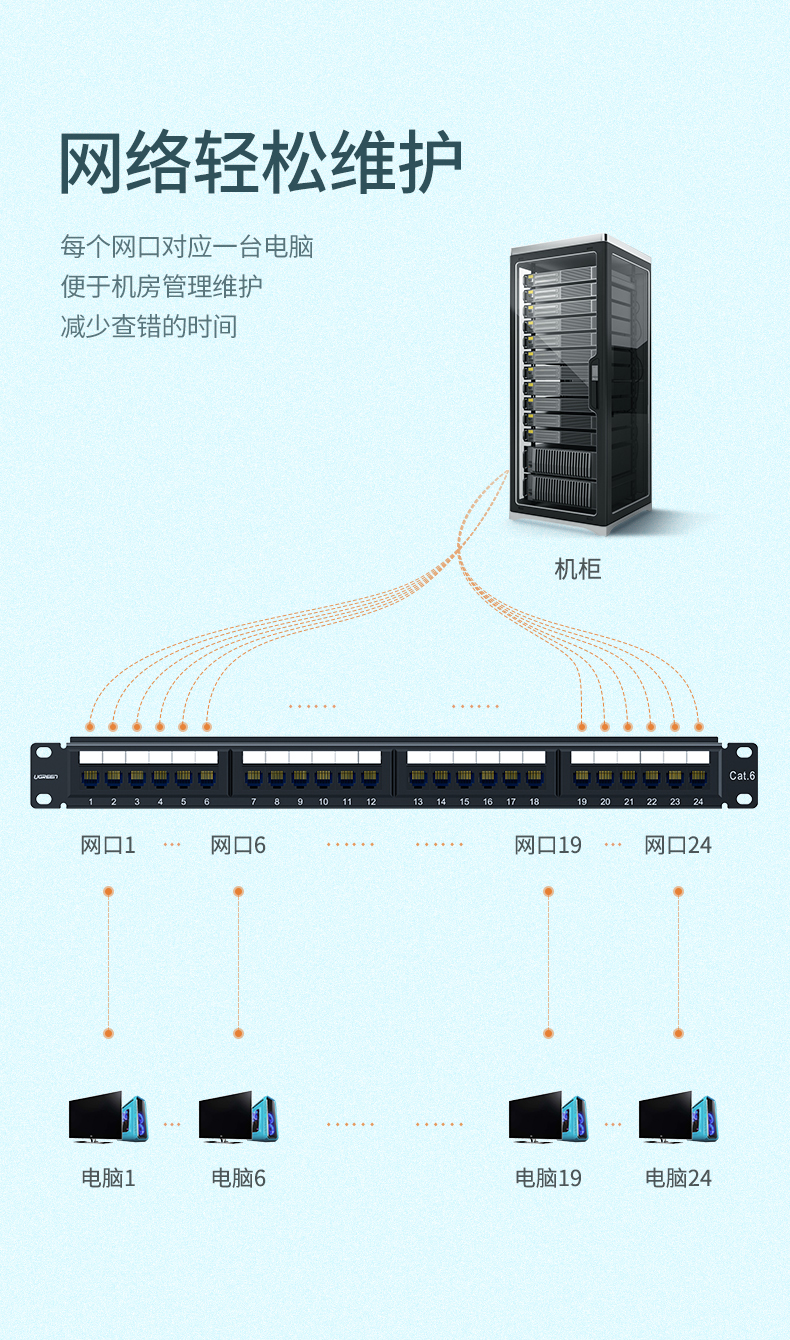 绿联|数据线|hdmi线|移动电源|车充|蓝牙|手机配件|ugreen绿联