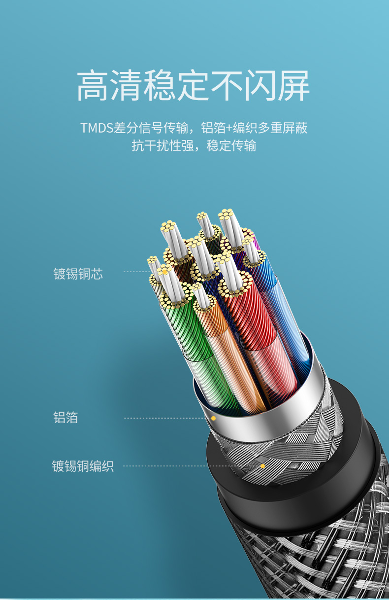 绿联hdmi2.0高清数据线