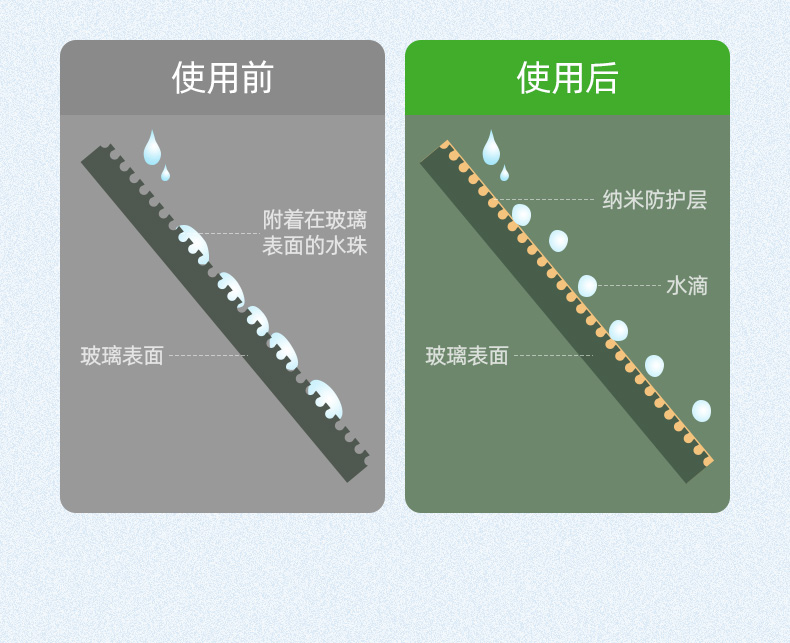 绿联汽车玻璃防雨喷雾