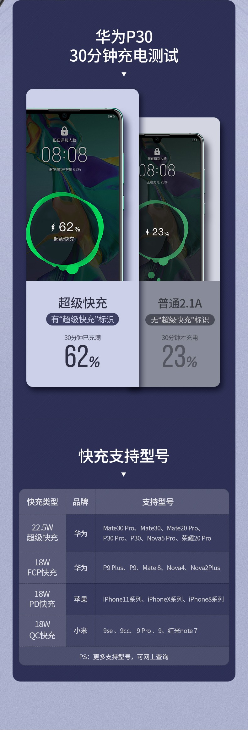 ugreen绿联-更专业更安心的数码品牌 绿联2万毫安超级双快充充电宝scp qc