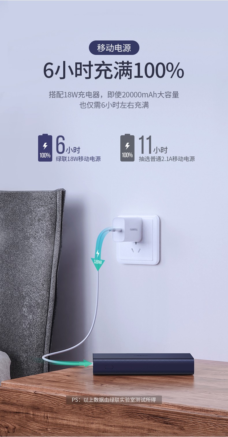 ugreen绿联-更专业更安心的数码品牌 绿联2万毫安超级双快充充电宝scp qc