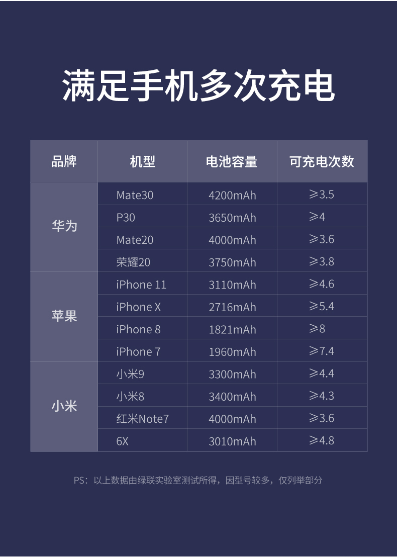 ugreen绿联-更专业更安心的数码品牌 2万毫安移动电源,超级快充充电宝,scp