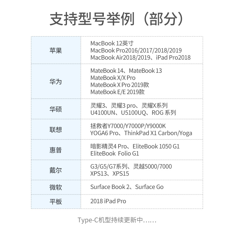 绿联type-c 2.5g千兆网卡 华为macbook笔记本插网线上网