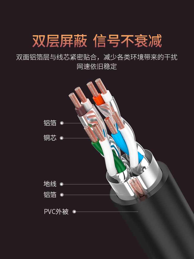 绿联七类网线，纯铜万兆网络宽带线