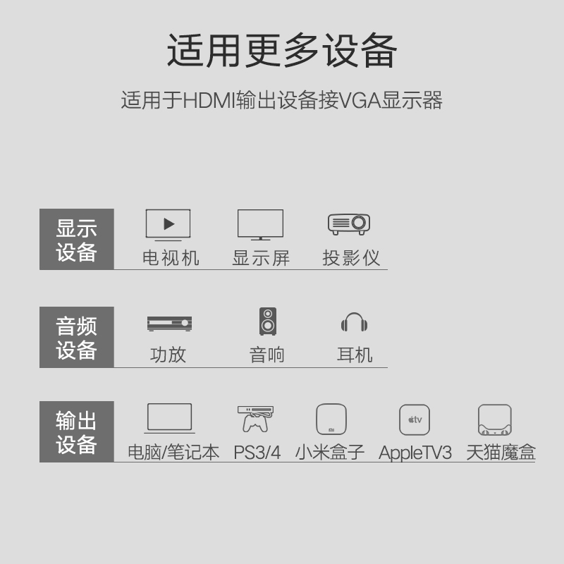 绿联hdmi音频分离器，hdmi转vga 3.5mm转换器