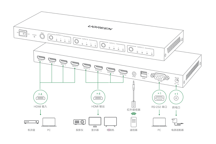 rs232上位机设置方法 绿联hdmi矩阵