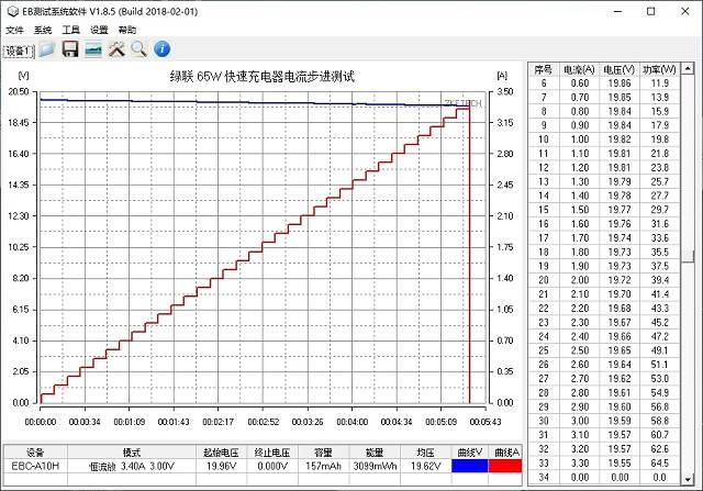 充电头网首测:绿联65w氮化镓充电器开箱评测 绿联65w氮化镓充电器功率测试