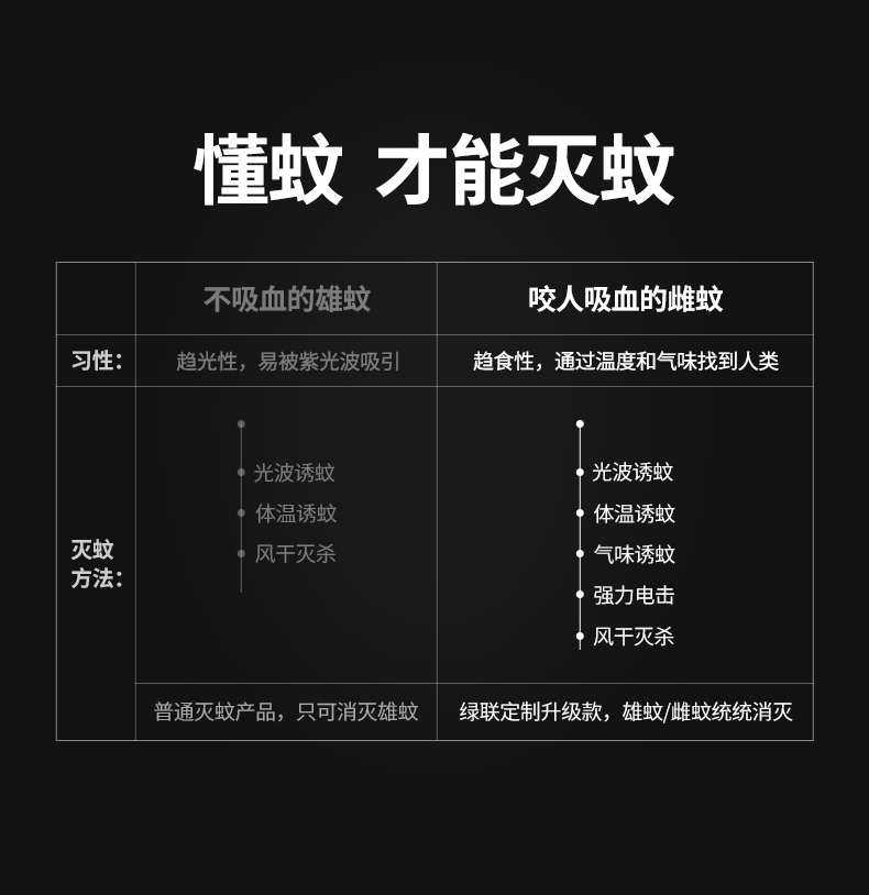 ugreen绿联-更专业更安心的数码品牌 绿联电子灭蚊灯驱蚊器