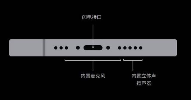 iphone12充电接口是什么 充电功率多少w iphone12充电接口是什么