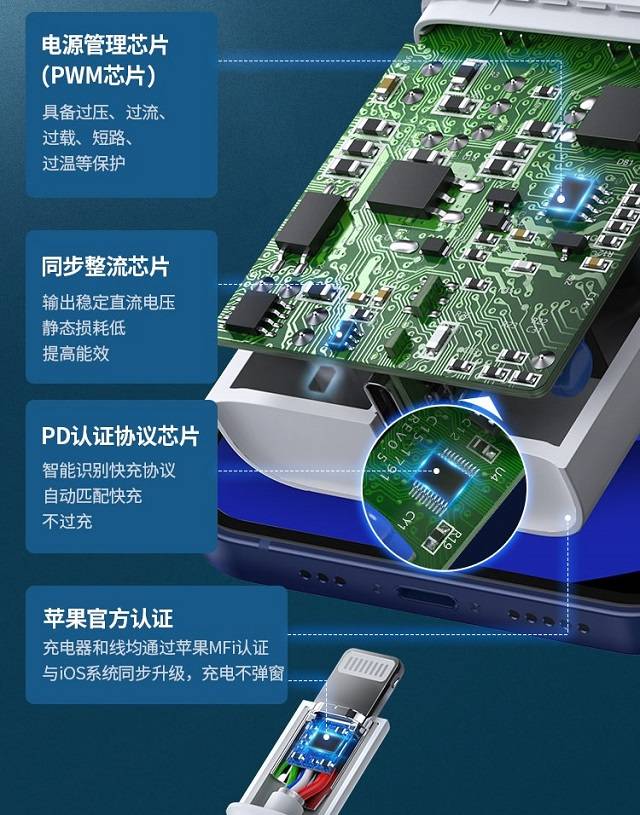 绿联mfi认证pd20w充电套装上线啦！