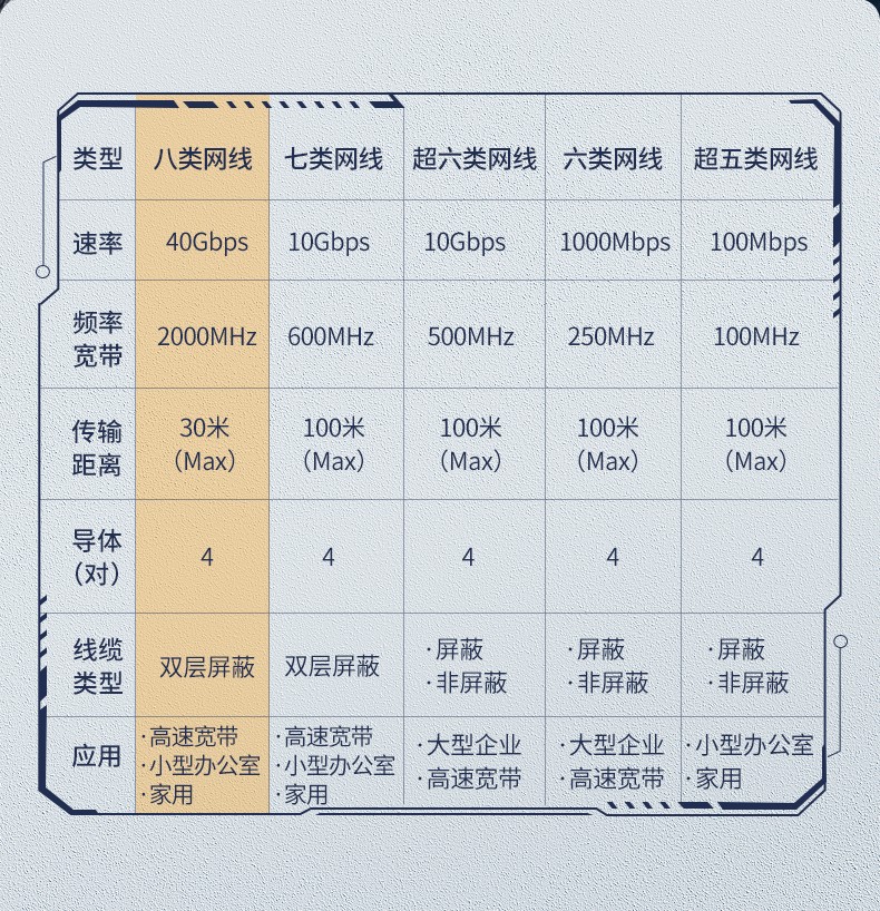 ugreen绿联-更专业更安心的数码品牌 绿联cat8八类万兆网络宽带线