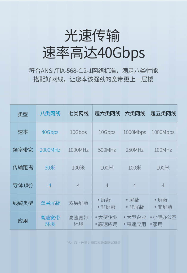 ugreen绿联-更专业更安心的数码品牌 ugreen绿联-更专业更安心的数码品牌