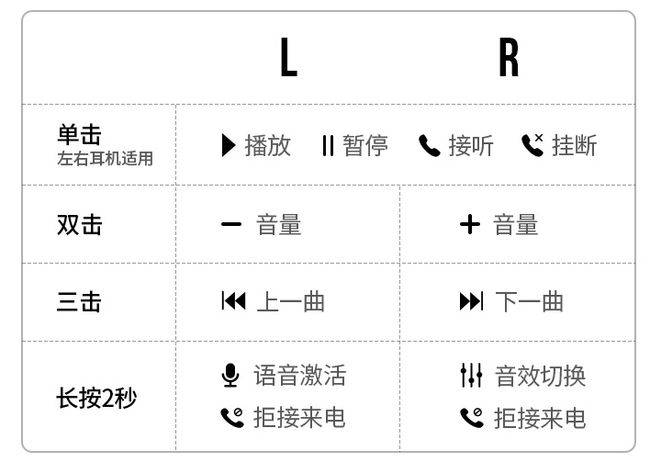 绿联tws蓝牙耳机hitune t1体验测评，到底值不值得买？