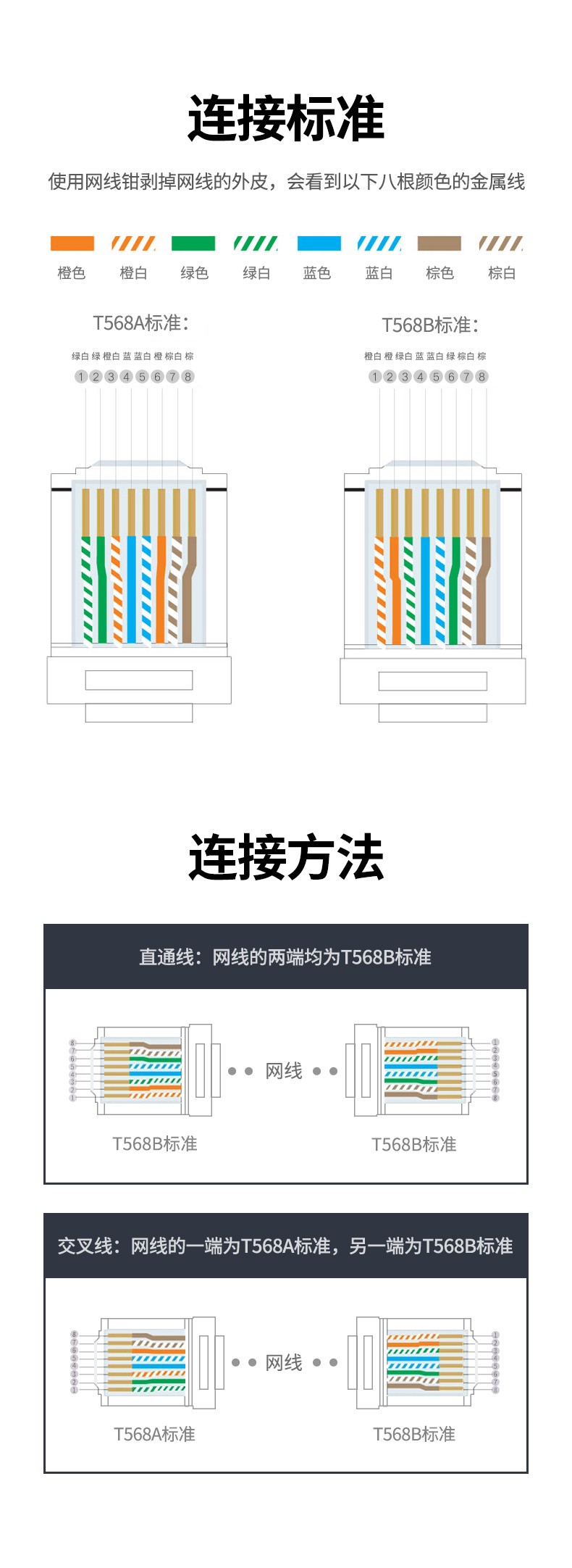 绿联超五六类网线水晶头 绿联超五六类网线水晶头