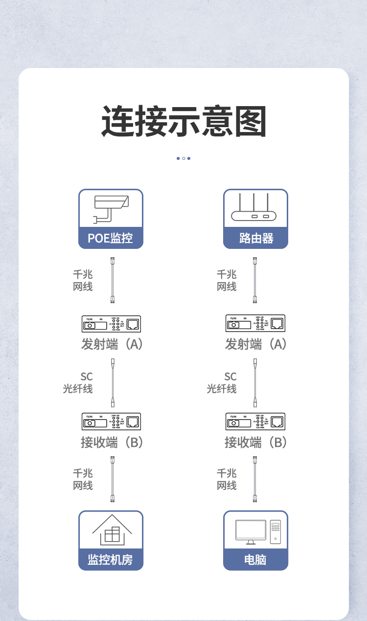 绿联光纤收发器 绿联光纤收发器