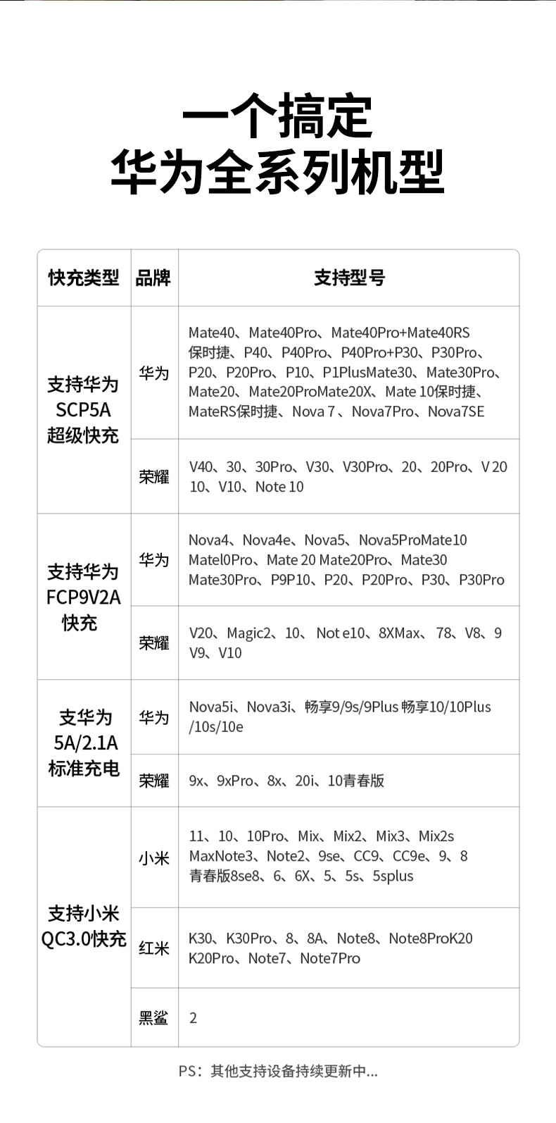 ugreen绿联-更专业更安心的数码品牌
